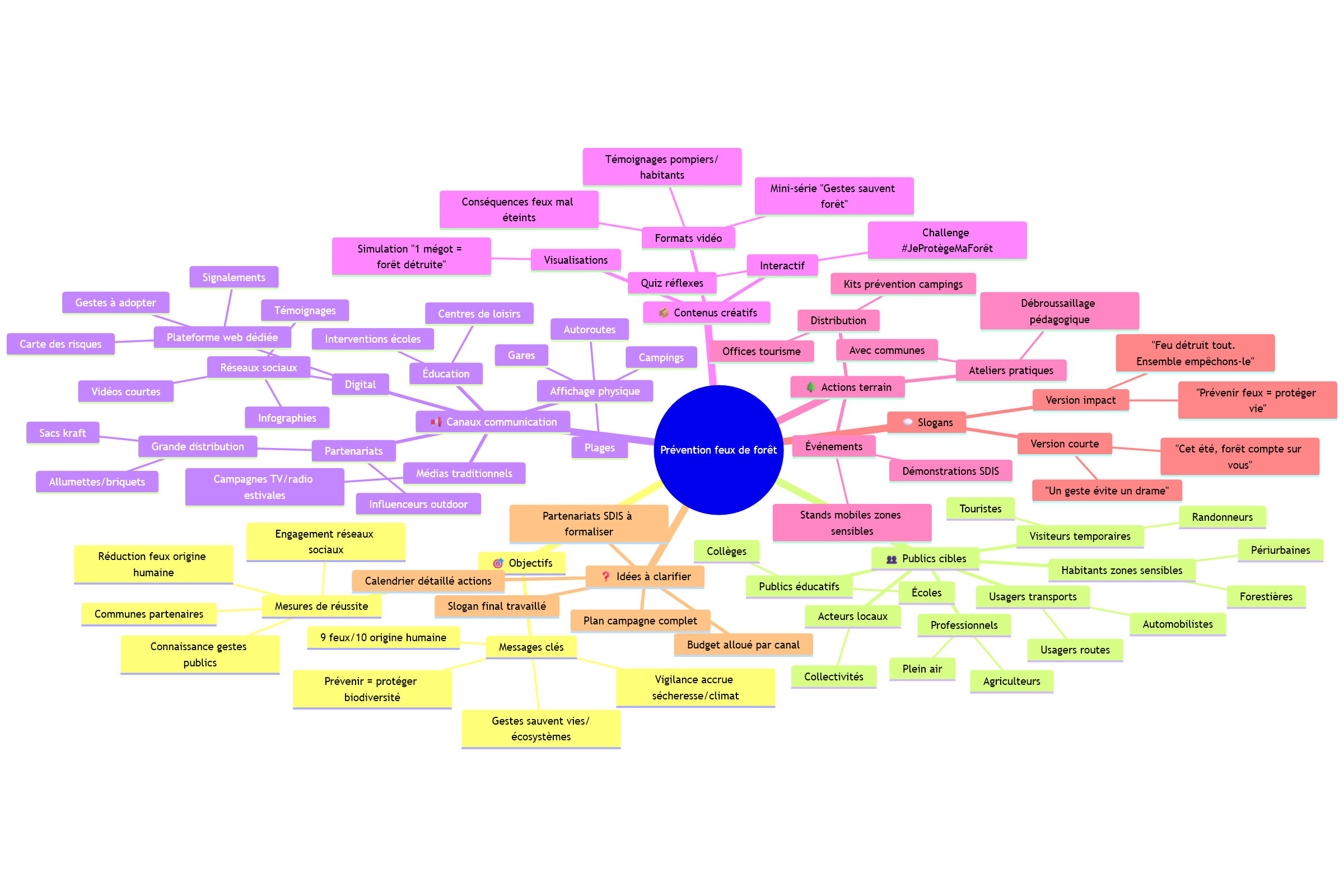 diagram_mindmap