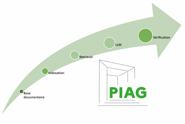 illustration_guide_RAG__1_